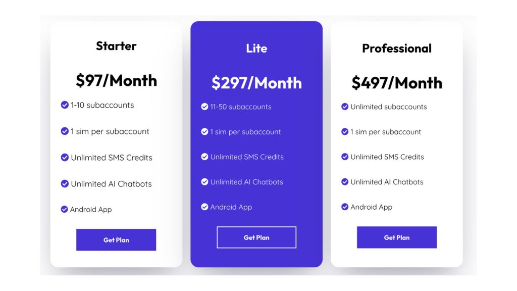 myCRMSIM review