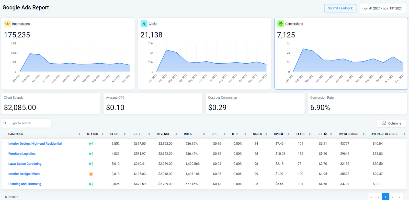 Screenshot of HighLevel Google Ads Report