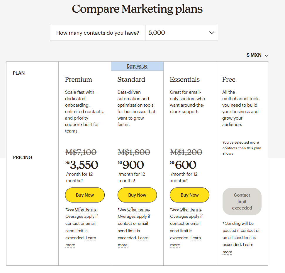 MailChimp pricing screenshot