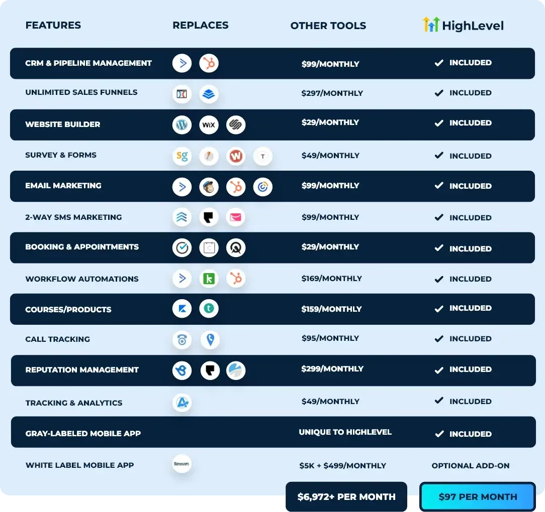 HighLevel features and cost
