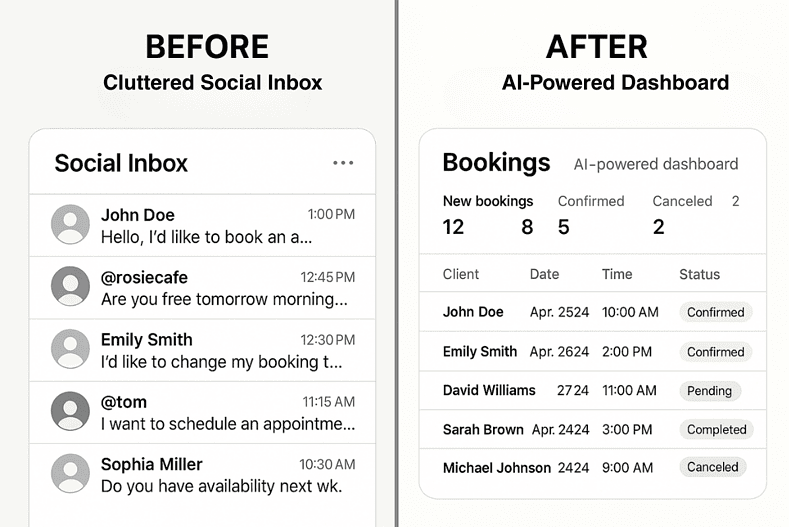 AI-Powered Social DMs Playbook