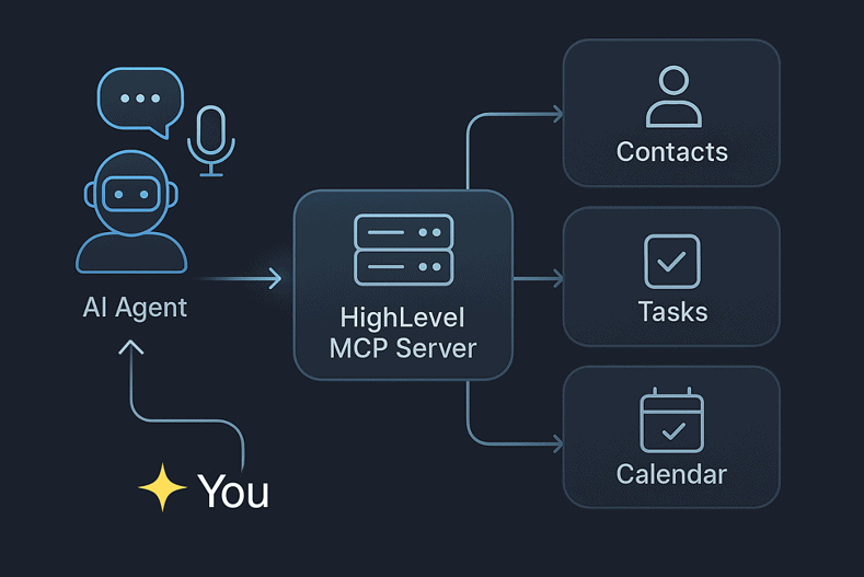 highlevel mcp feature