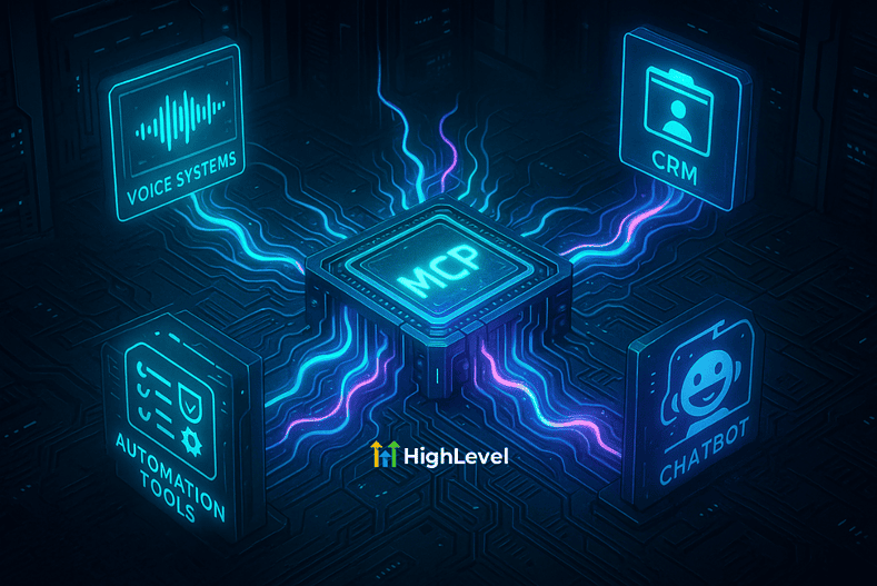 HighLevel AI Operating System for Small Business