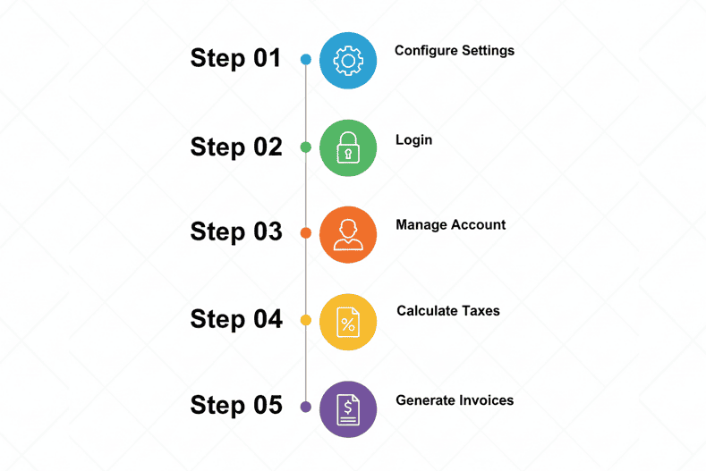 gohighlevel xero integration