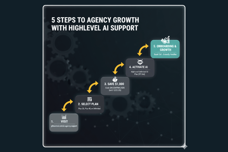 Extendly AI Agency Support Plans for 2025
