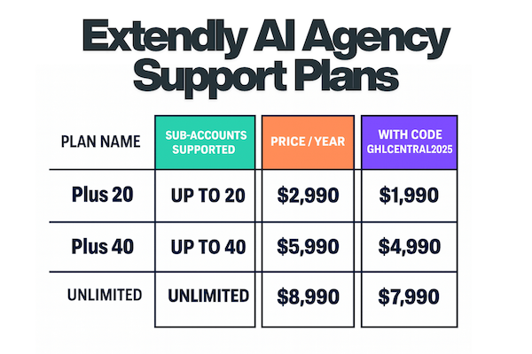 Extendly AI Agency Support Plans for 2025